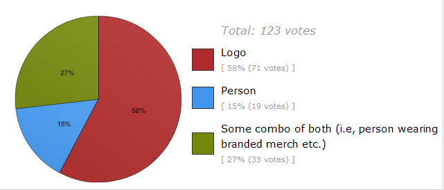 twitterpollbrandvlogo